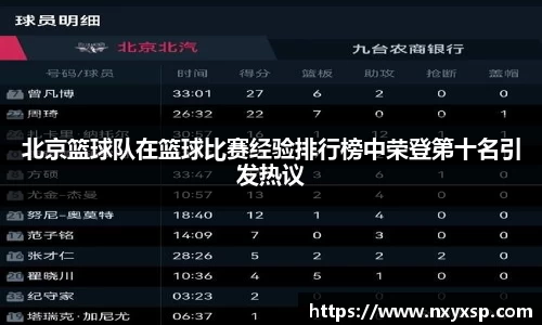 北京篮球队在篮球比赛经验排行榜中荣登第十名引发热议