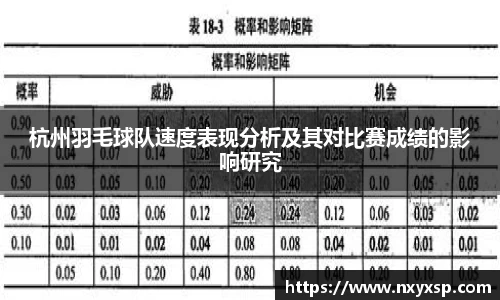 杭州羽毛球队速度表现分析及其对比赛成绩的影响研究